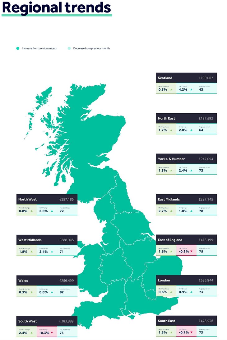 Map of the UK showing data from the March 2024 Rightmove HPI.
